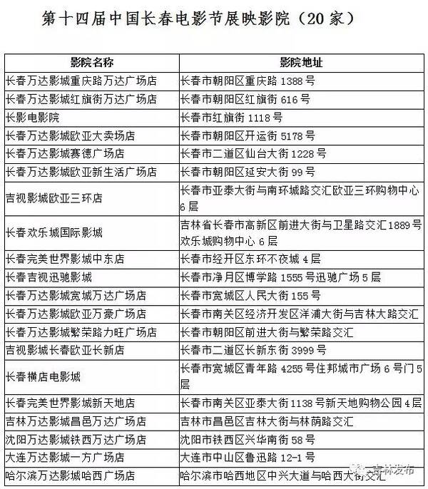 第十四届中国长春电影节展映开始!展映影院,免费观影活动在这!