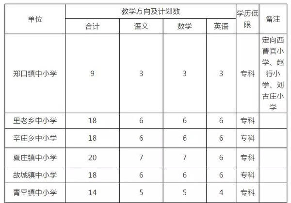 学教师招聘274人! 深州、故城、衡水十四中