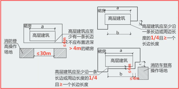 超高层办公楼防火案例,这样的分析我给满分