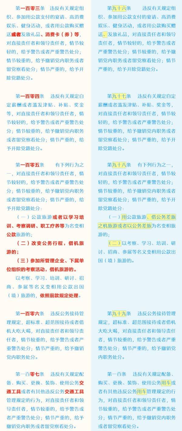《中国共产党纪律处分条例》10月1日起施行！附修订前后对照表