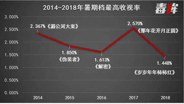 最新4A广告策划设计公司排名-上海沪琛品牌营