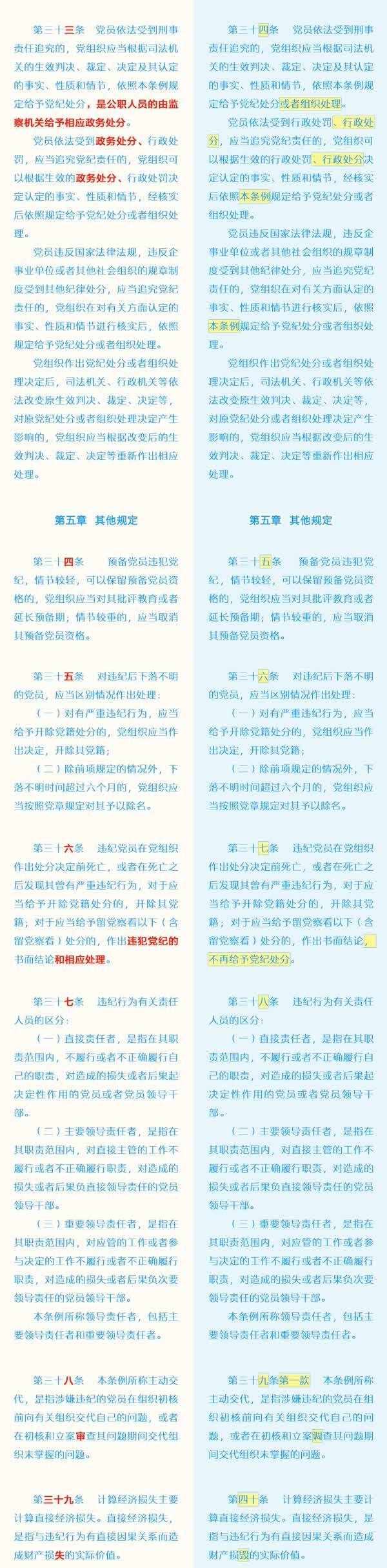 《中国共产党纪律处分条例》10月1日起施行！附修订前后对照表