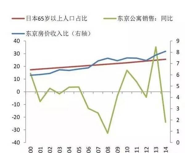 当年日本经济泡沫破裂,究竟是怎么回事?