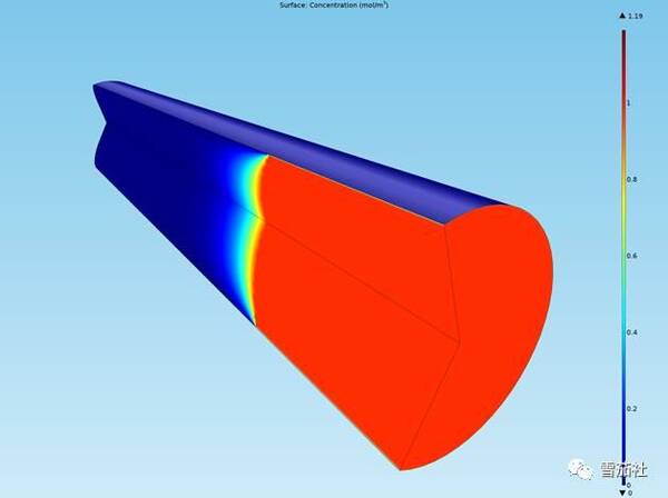 雪茄背后的热力学原理,告诉你雪茄为何不能入