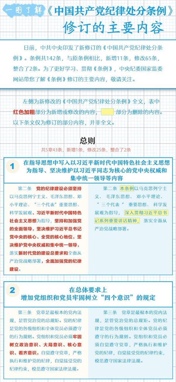 【宣传教育】一图了解《中国共产党纪律处分条