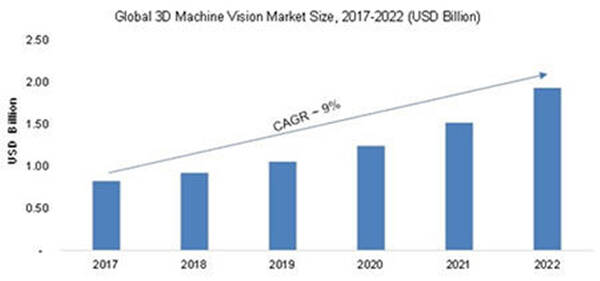 博通获批收购CA,三大运营商部署5G网络,2022