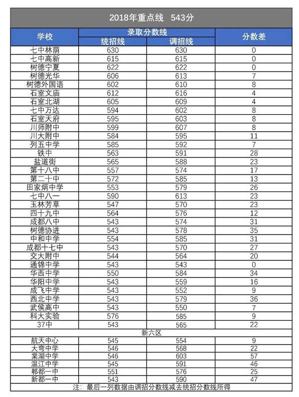 外地地理在成都考个区域有多难?户口高中高中经纬度图片
