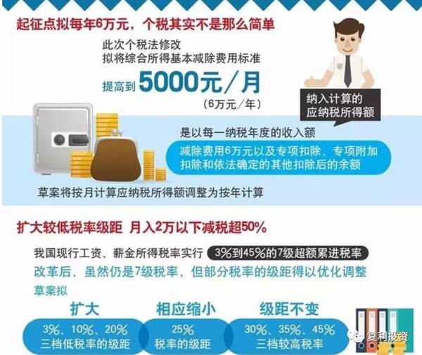 个税大变革!今后月入2万以下的人群,最省钱?!