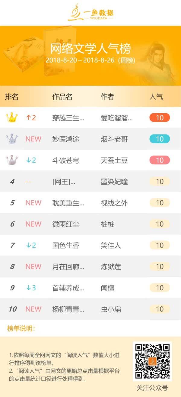 一周网文榜:你的人生我来设计!