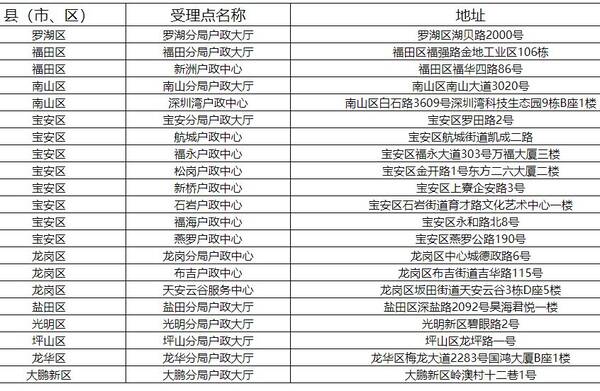 港澳台居民居住证如何申领?深圳这21个地方可