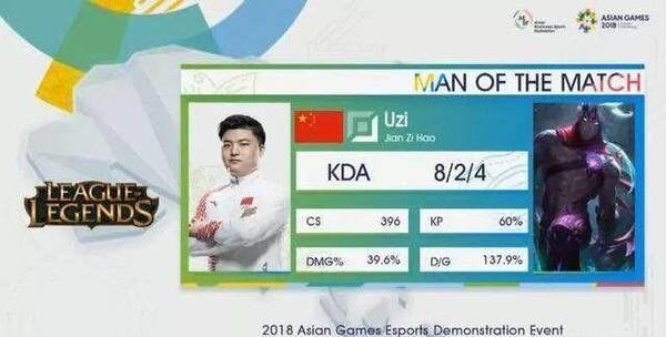 亚运会LOL总决赛第一场 中国队胜利,主办方却