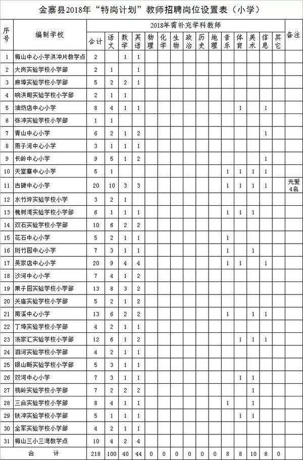 恭喜!这318名特岗教师要来金寨这些学校任教啦