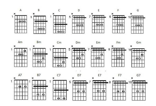 吉他高把位和弦推算_吾见音乐_新浪博客