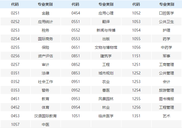 2020考研 专硕和学硕到底有什么区别 哪个更好