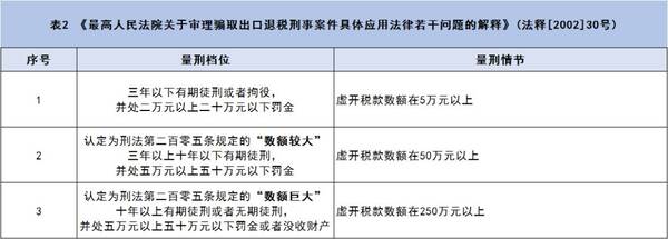 了!最高法对虚开增值税专用发票罪量刑标准作