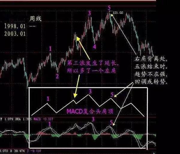一位成熟交易者的法则与心态,牢记几个短线模
