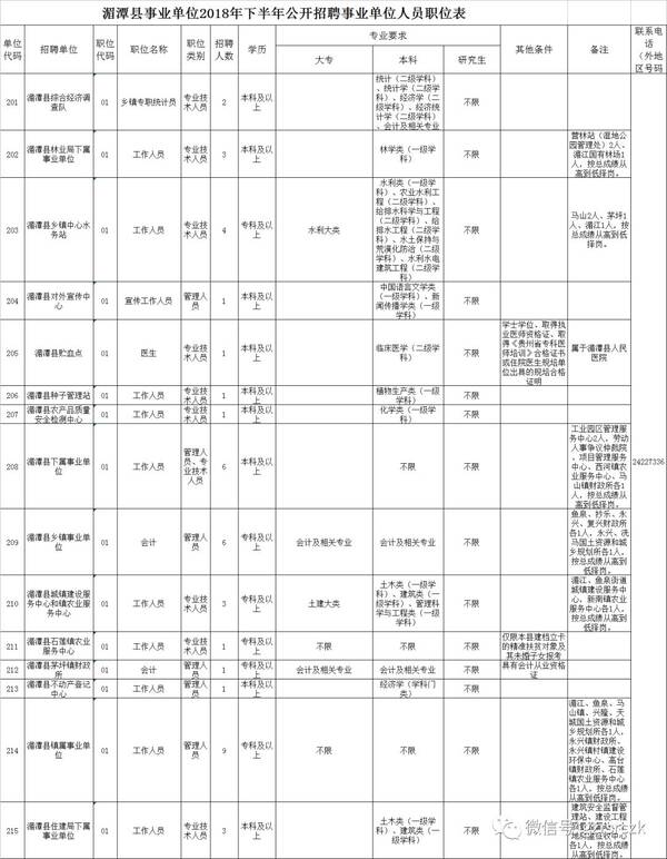 遵义市2018年下半年公开招聘250名事业单位人