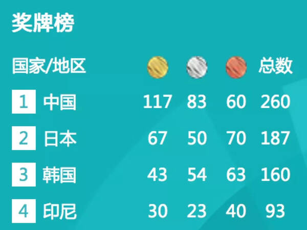 二手车五菱宏光1万元_上海月收入1万元(3)