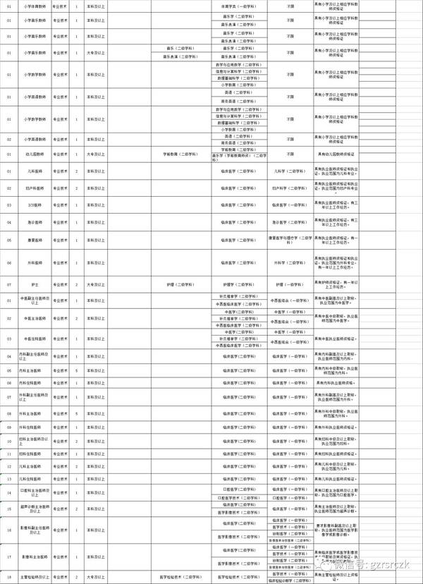 遵义市2018年下半年公开招聘250名事业单位人