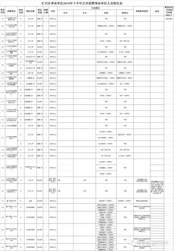 遵义市2018年下半年公开招聘250名事业单位人