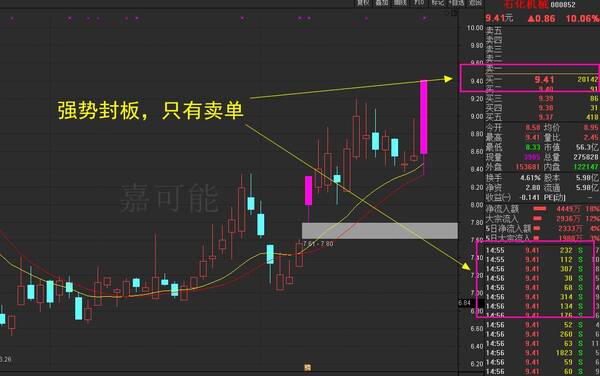 06嘉可能:股市入门基础知识《股票交易规则》