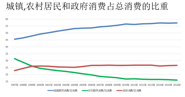 相对平均偏差公式_相对收入假说 公式