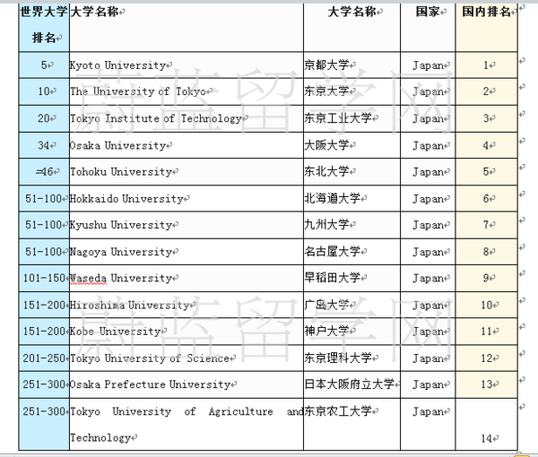 日本机械工程专业排名不错的有哪些大学?