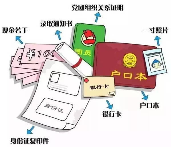 身份证及正反面复印件,一寸近期免冠正面照片8张,两寸白底照片1张(办