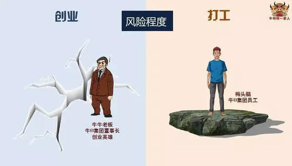 打工与创业的区别是什么?