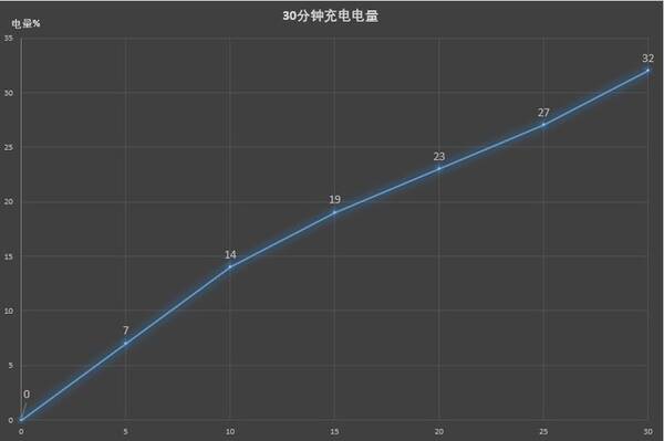 三星Note9评测:拿稳5G前最后一棒接力更重要