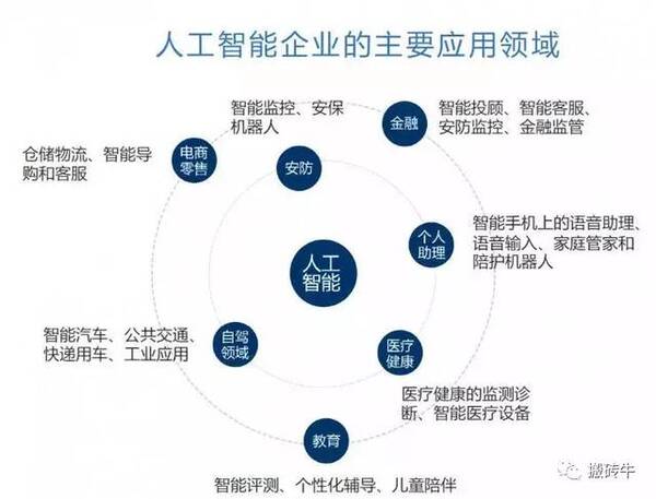 人工智能,永远在路上!