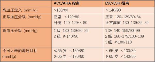 2018 ESC最新高血压指南的10条总结