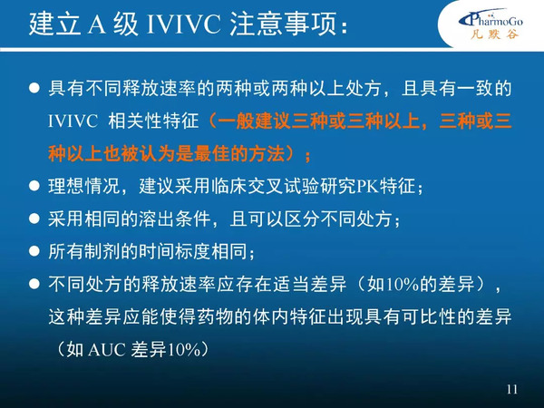 制剂体内外相关性IVIVC现状及其应用案例