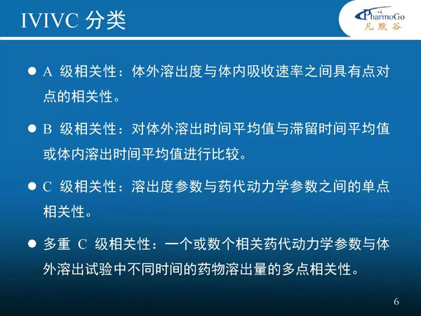 制剂体内外相关性IVIVC现状及其应用案例