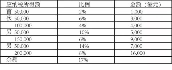 比较香港与内地社保制度,在哪里退休能颐养天