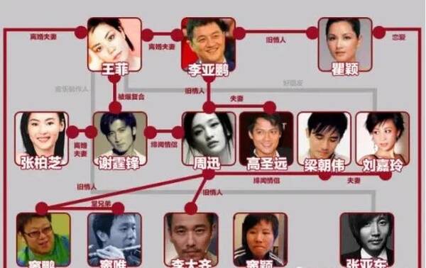 王菲周迅世纪同台:我们爱过同一个男人,但并不