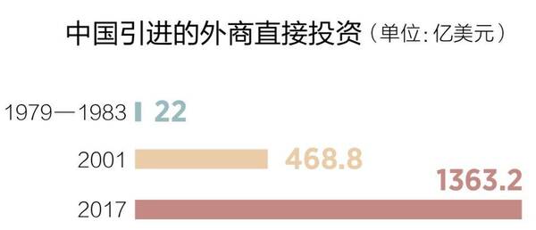 流量调节阀_国民收入流量(2)