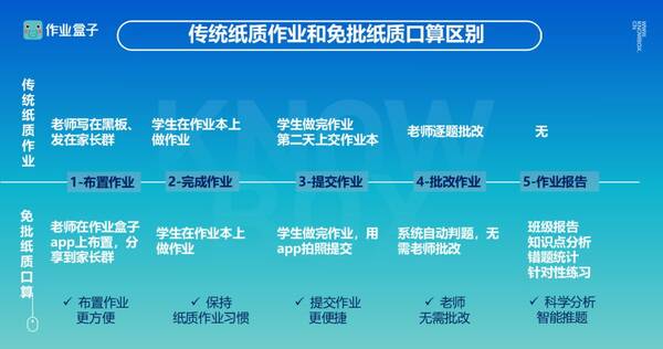 一秒拍照批改纸质作业,老师再不用批口算题卡