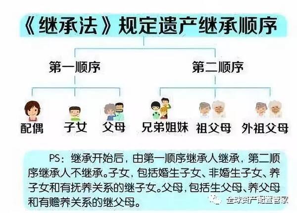 买保险到底要不要指定受益人?