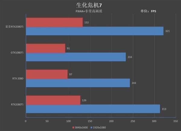 满载烤机仅62度!索泰RTX 2080 Ti GAMING O