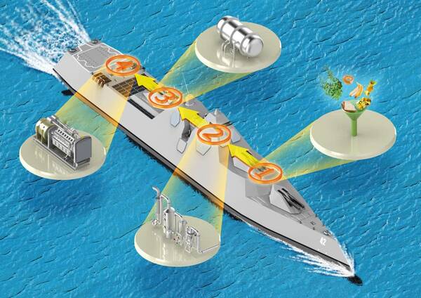 韩国欲打造心灵控制未来战舰 可用电磁炮俘获