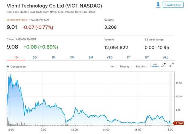 美国、香港上市的钟不够敲了