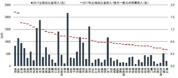 财政收入_湖州财政收入(3)