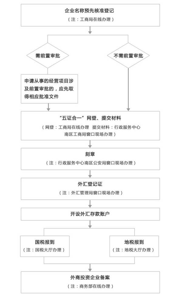 社保三方协议办理流程 社保局银行和地税办理流程三方协议流程