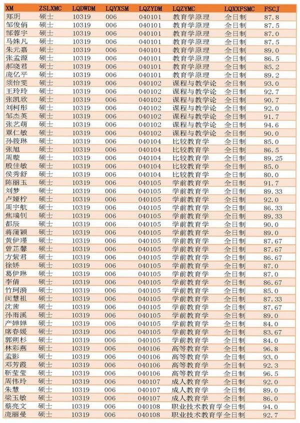 用心教育|2019南京师范大学教育学(教科院)硕