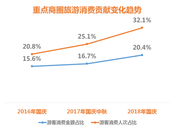 华西村人均收入_2018人均消费