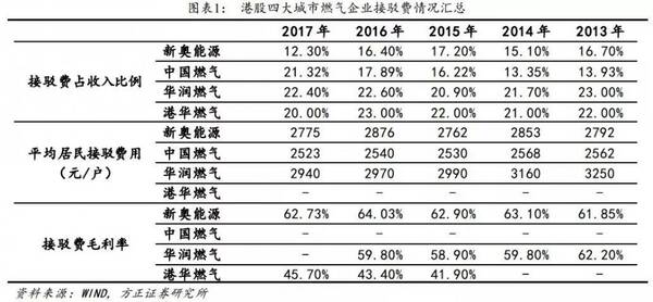 收入证明_安装费收入(2)