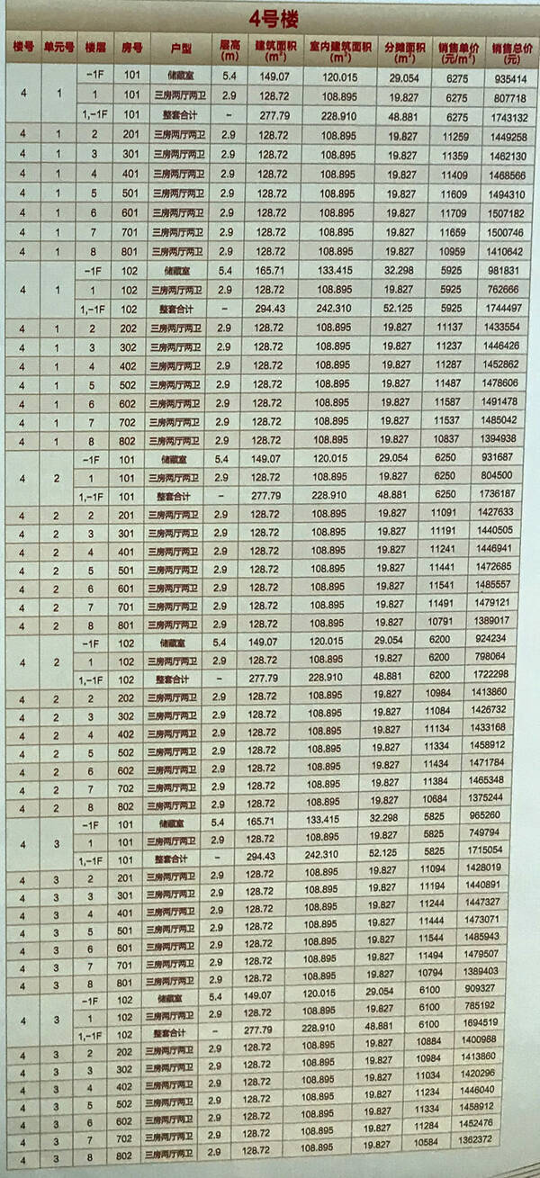 三盘领销许商业位置极佳住宅公证摇号!今晚开始认