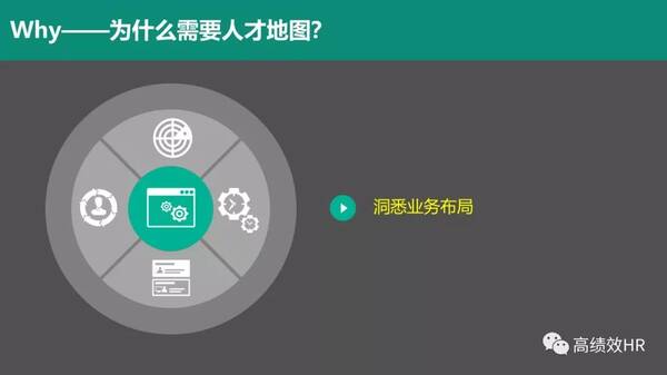 饿了么资深HR教你玩转人才地图 (Talent Mapp