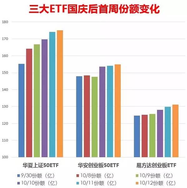 10月15日私募圈新闻:私募提业绩报酬+降管理